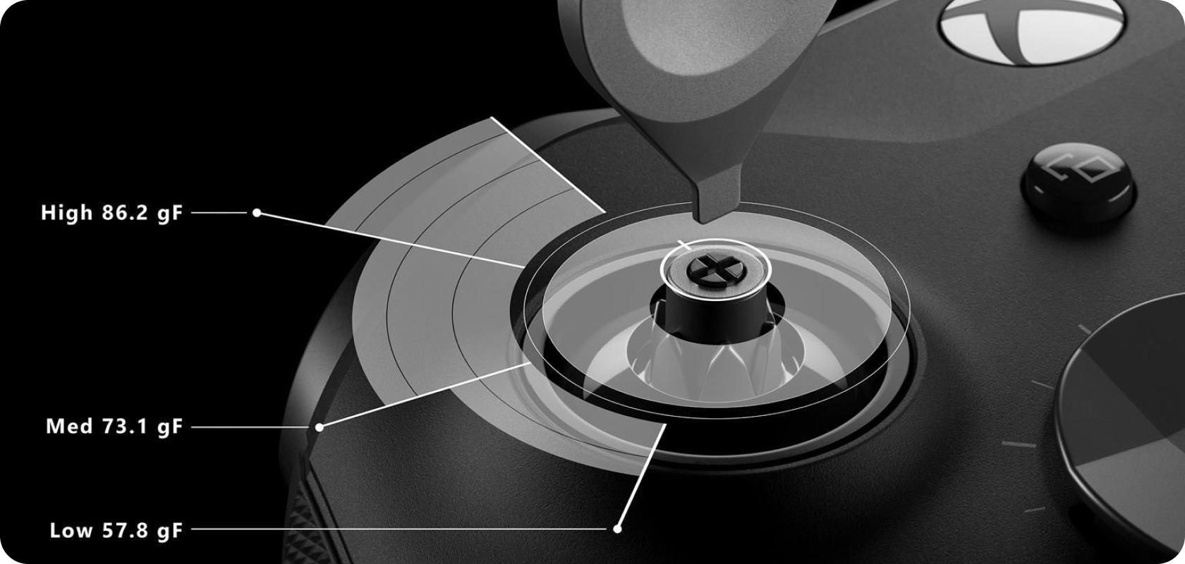 Xbox controller thumbstick with diagram showing high, medium, and low force levels.